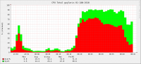 samorn_rrd_CPU_ALL_total.png samorn_rrd_CPU_ALL_total.png