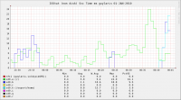 samorn_rrd_IOSTATSVCTM.png samorn_rrd_IOSTATSVCTM.png