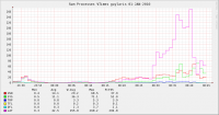 samorn_rrd_PROCSOL.png samorn_rrd_PROCSOL.png